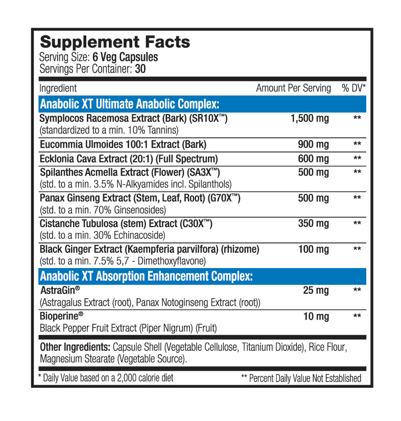 SNS Anabolic XT ingredient label