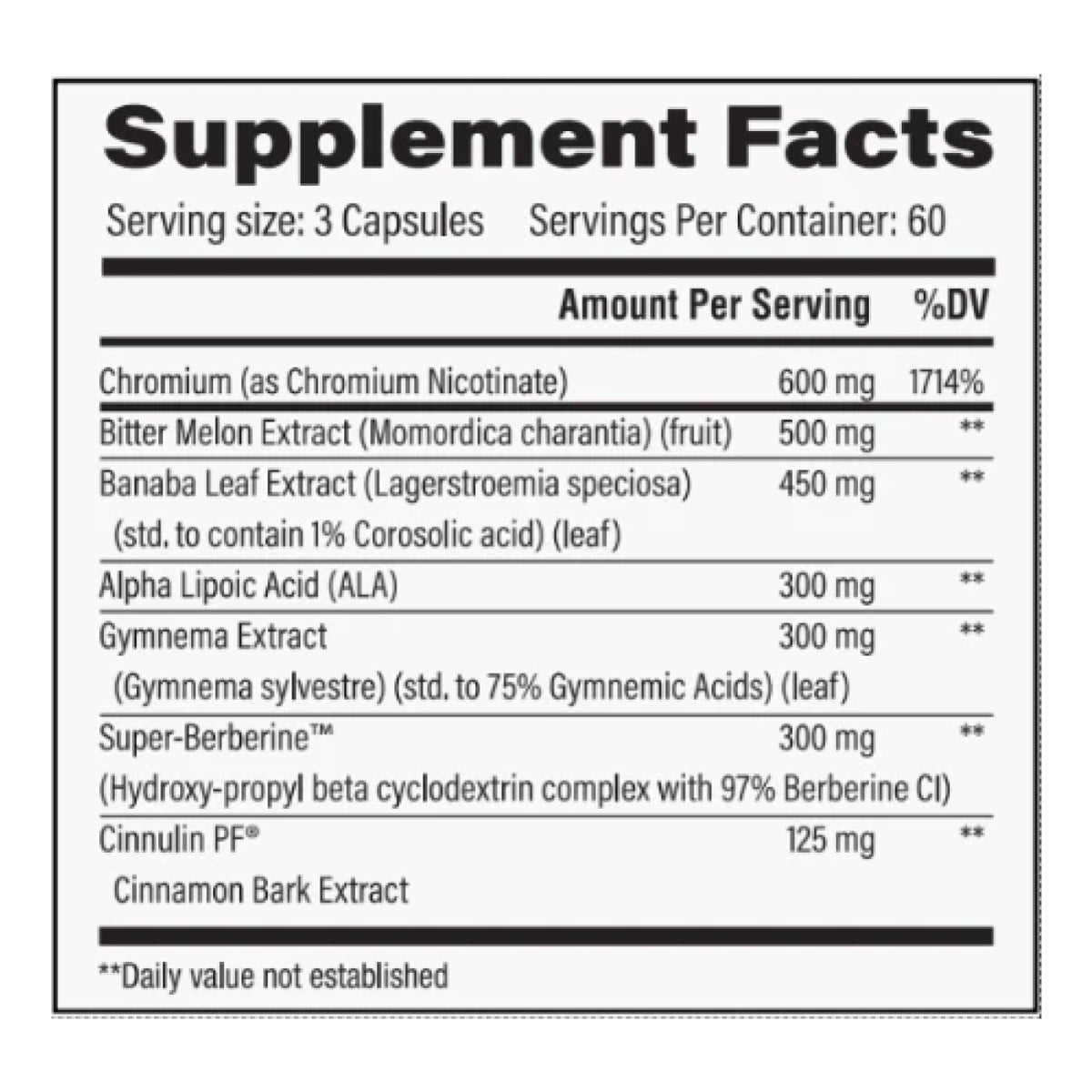 Chemix GDA ingredient label