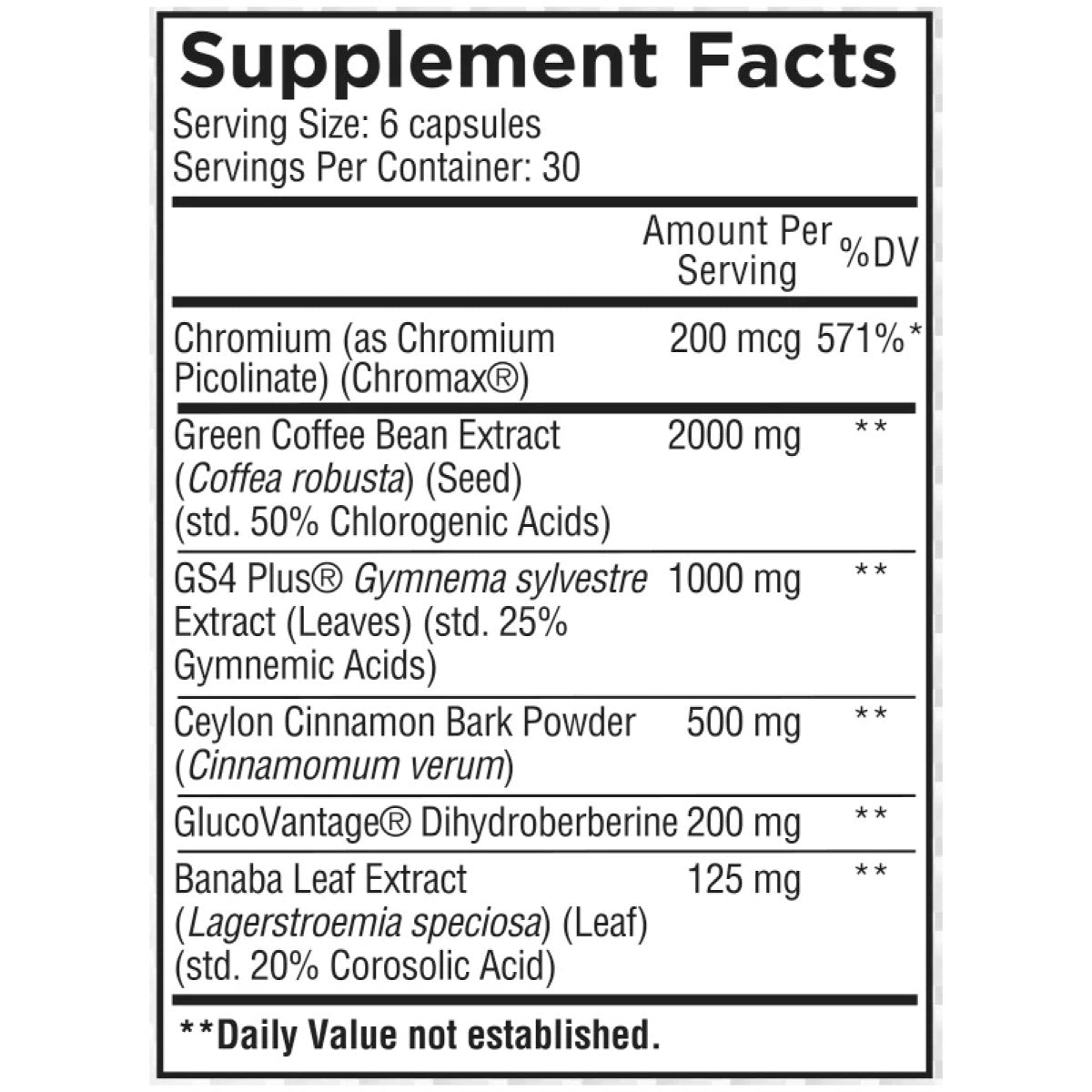 Core Load GDA ingredient label