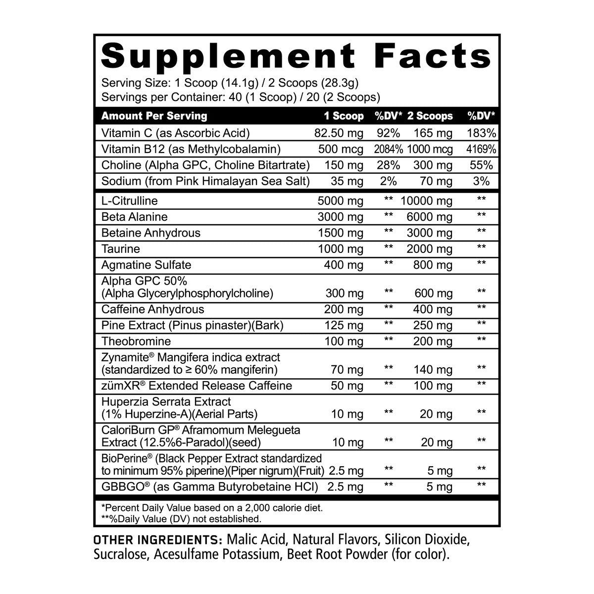 Pandamic Pre Workout ingredient label