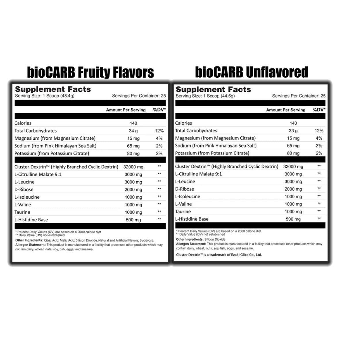 Global Formulas Super bioCARB Intra Workout – NutriCartel