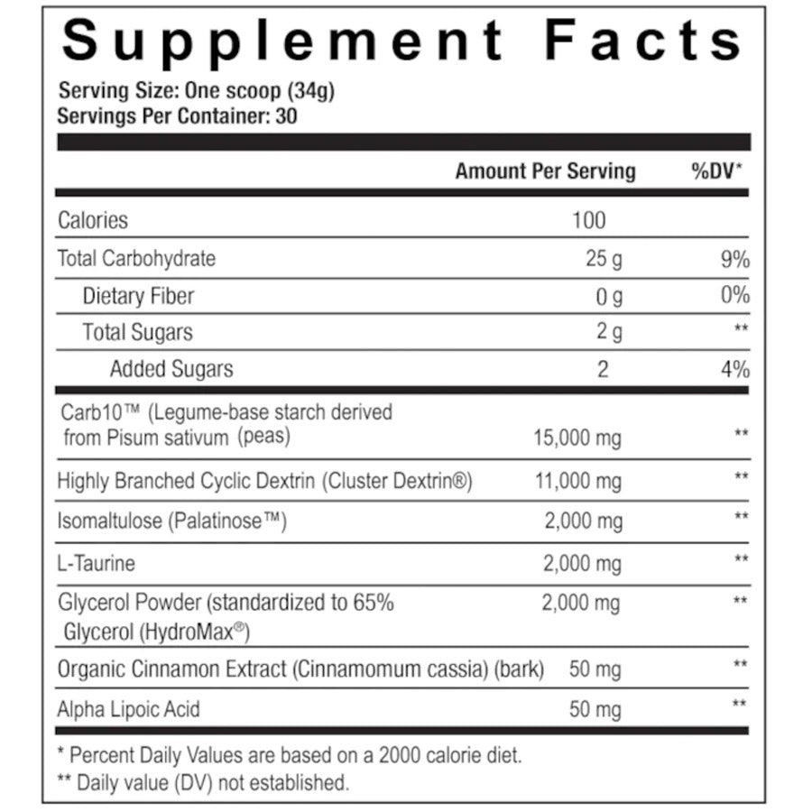 Demo Day Carb Powder ingredient label 2