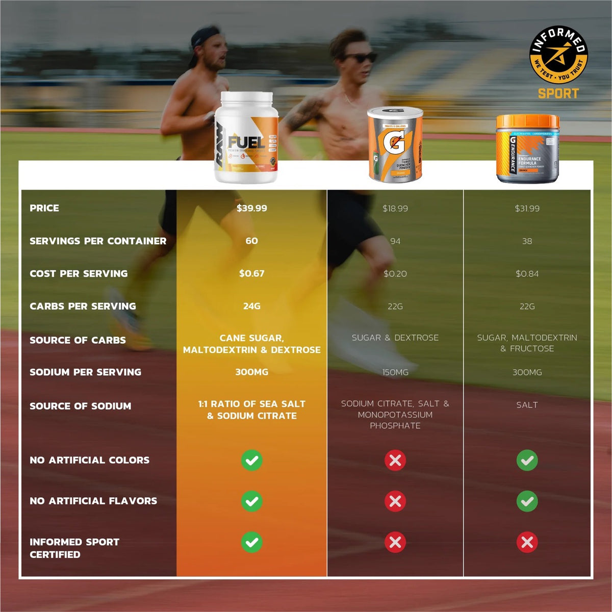 Raw Fuel Endurance | Raw Nutrition – Nutrition Cartel