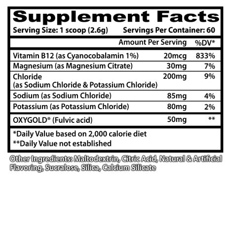 Psychotic Hydration ingredient label